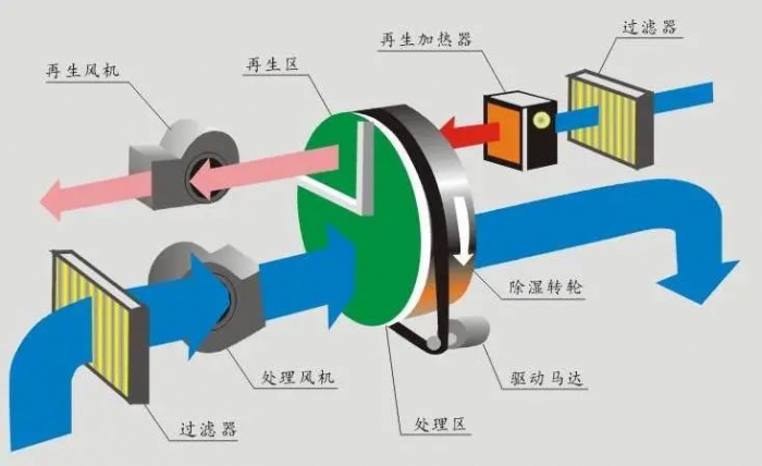 三伏天，智能機(jī)器人地下停車庫的防潮