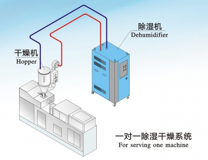 人防工程濕度的主要原因是什么？