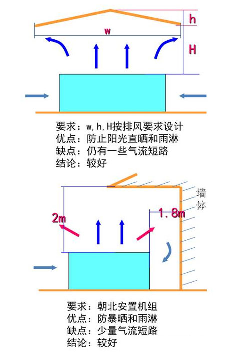 工業(yè)除濕機廠家