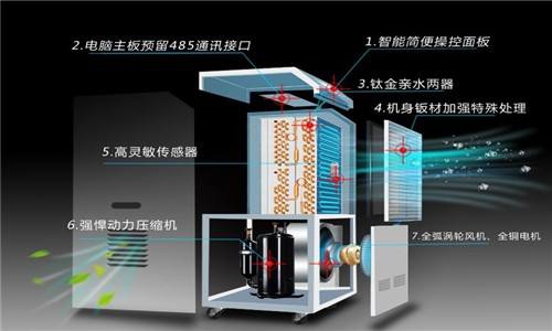 什么因素決定了除濕器的工作效率？