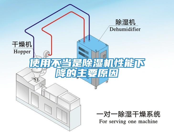 使用不當(dāng)是除濕機(jī)性能下降的主要原因