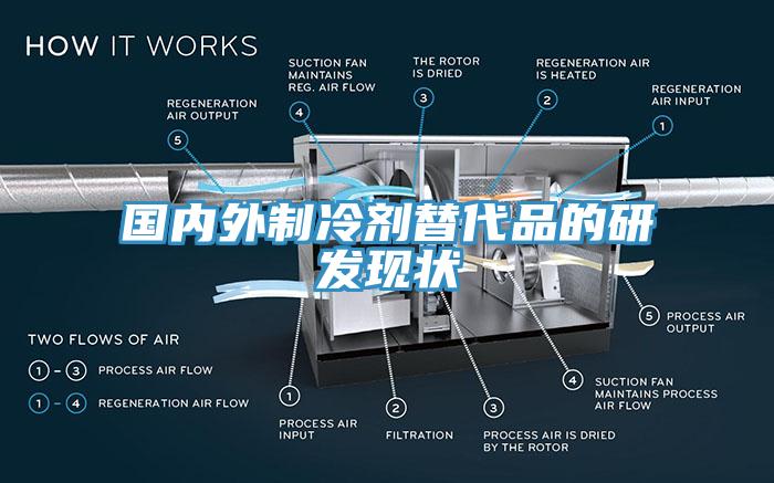 國內(nèi)外制冷劑替代品的研發(fā)現(xiàn)狀