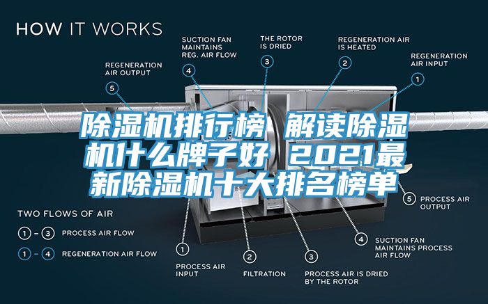 除濕機排行榜 解讀除濕機什么牌子好 2021最新除濕機十大排名榜單