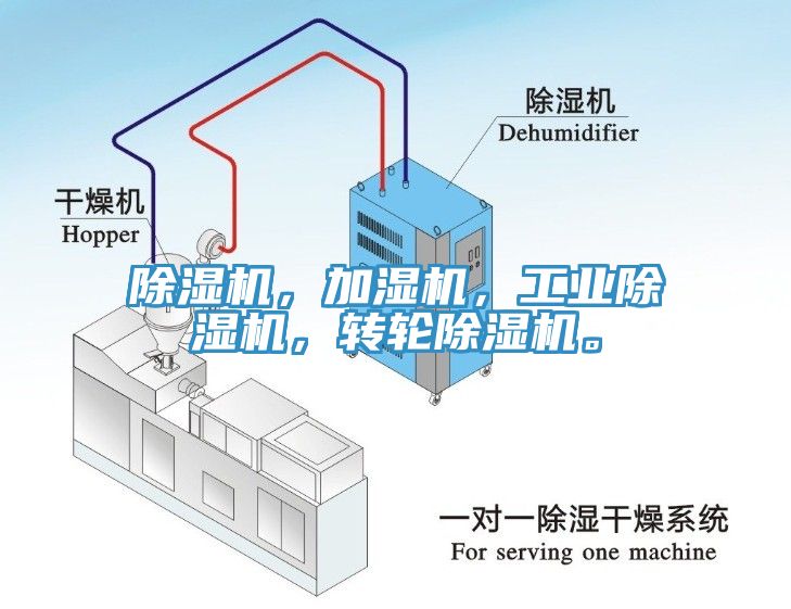 除濕機，加濕機，工業(yè)除濕機，轉輪除濕機。