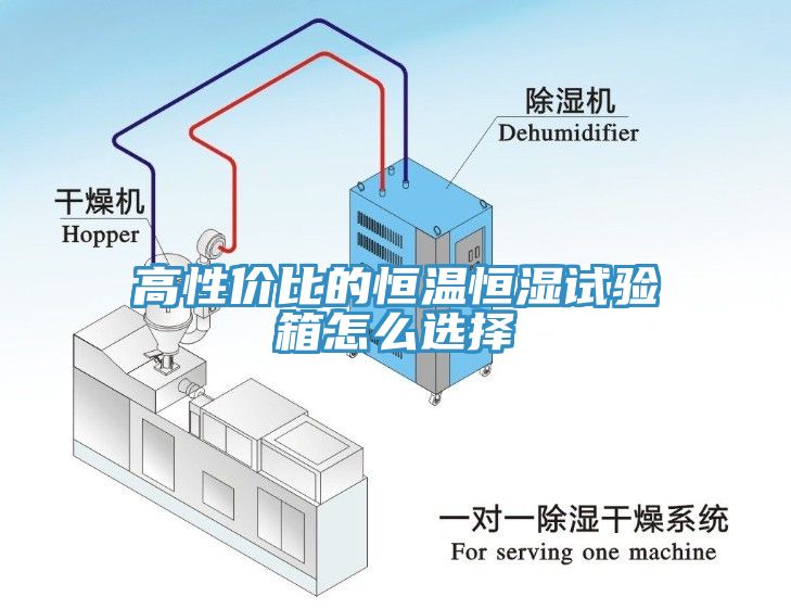 高性價(jià)比的恒溫恒濕試驗(yàn)箱怎么選擇