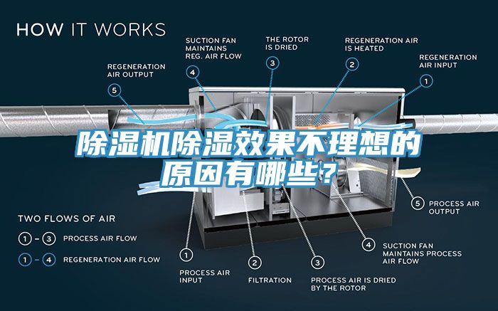 除濕機除濕效果不理想的原因有哪些？